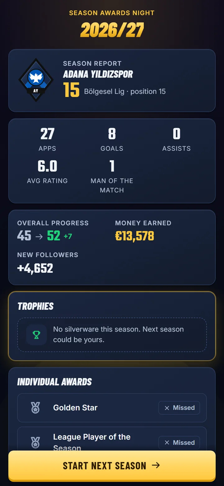 Season report: money earned €13,578, new followers +4,652
